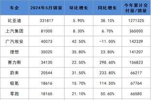 小萨：今天是福克斯的大秀 他攻防两端都很有侵略性&率队获胜